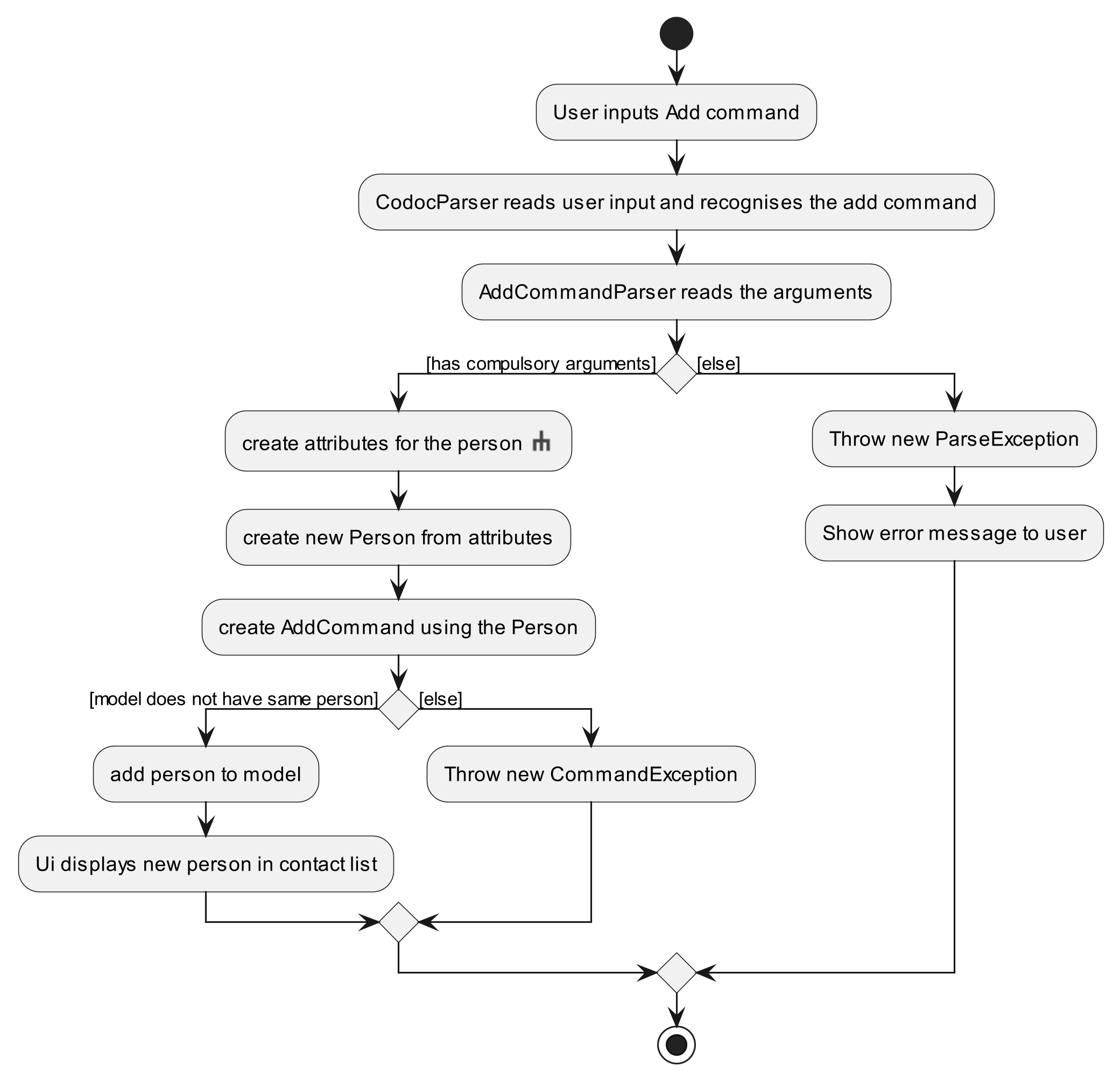 Add Activity Diagram