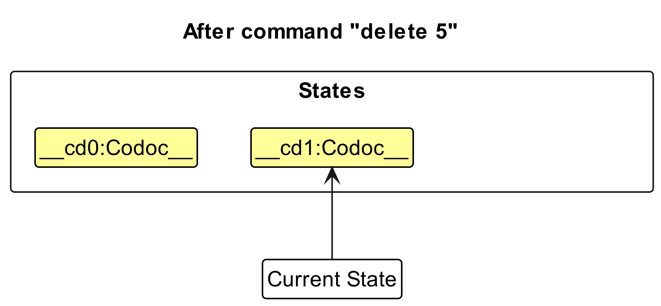 UndoRedoState1