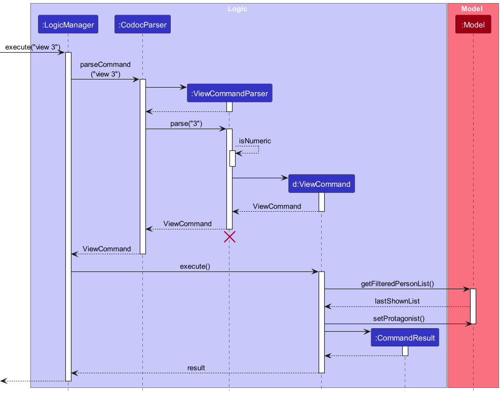 Find Command Sequence Diagram